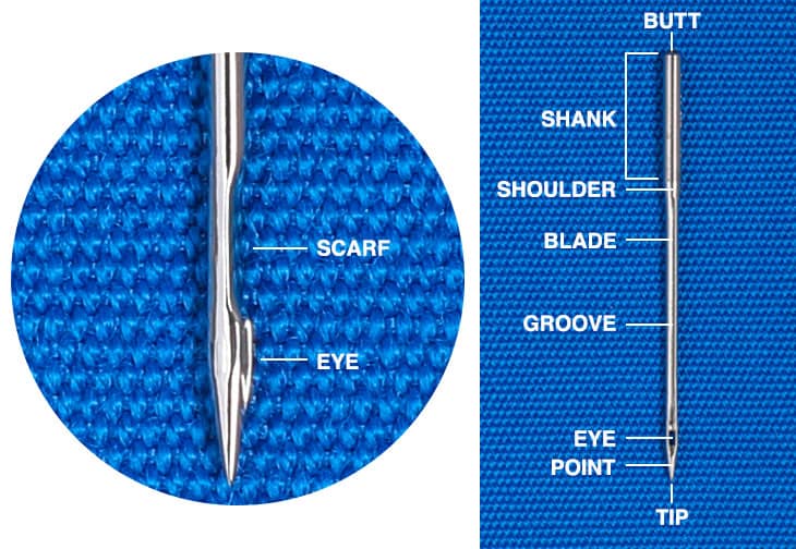 Sewing Machine Needle Chart and Sizes Explained – SCHMETZneedles