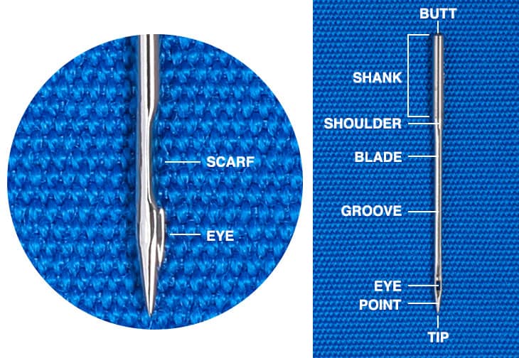 Everything you need to know about needles for your sewing machine