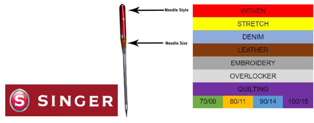 Singer Denim Machine Needles, Size 100/16, 3-Pack